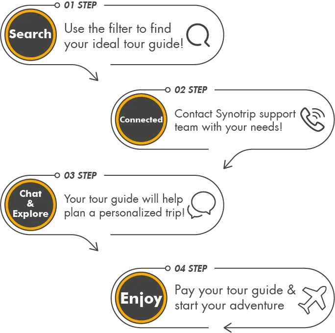 Mobile Flow Graph